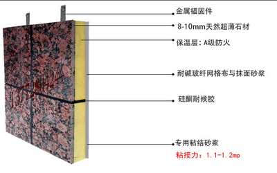 榆林新型保溫裝飾一體板施工工藝